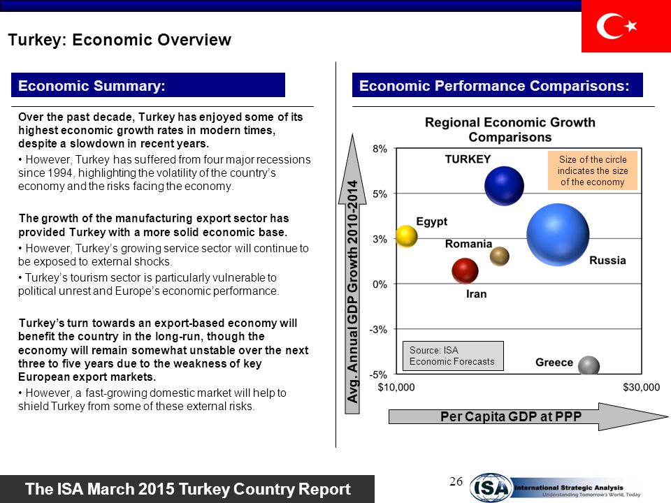 Summary on turkey import export economics essay